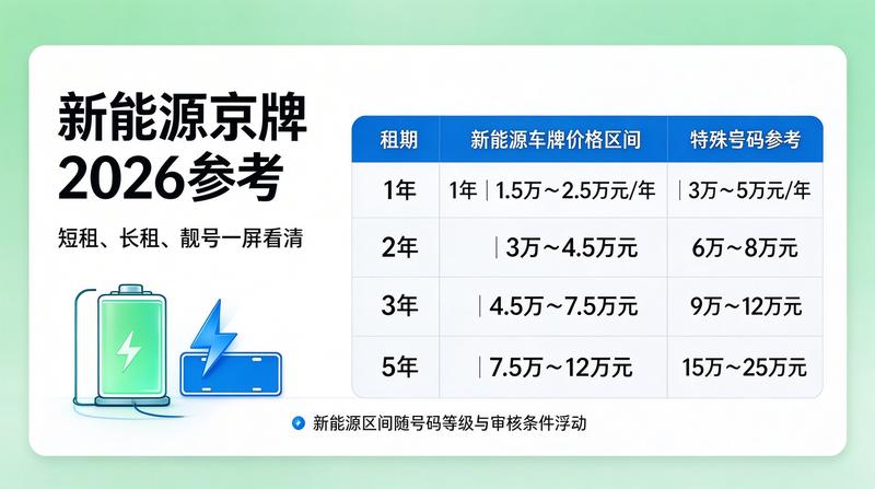 北京京牌租赁政策分析
